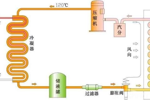 熱泵維修工作原理圖解