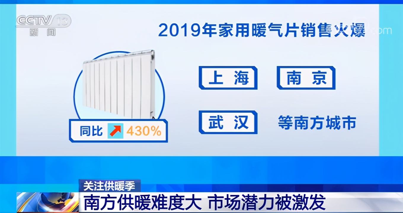 家用暖氣片銷售火爆，呼聲高漲的背后，南方供暖潛力或被激發(fā)